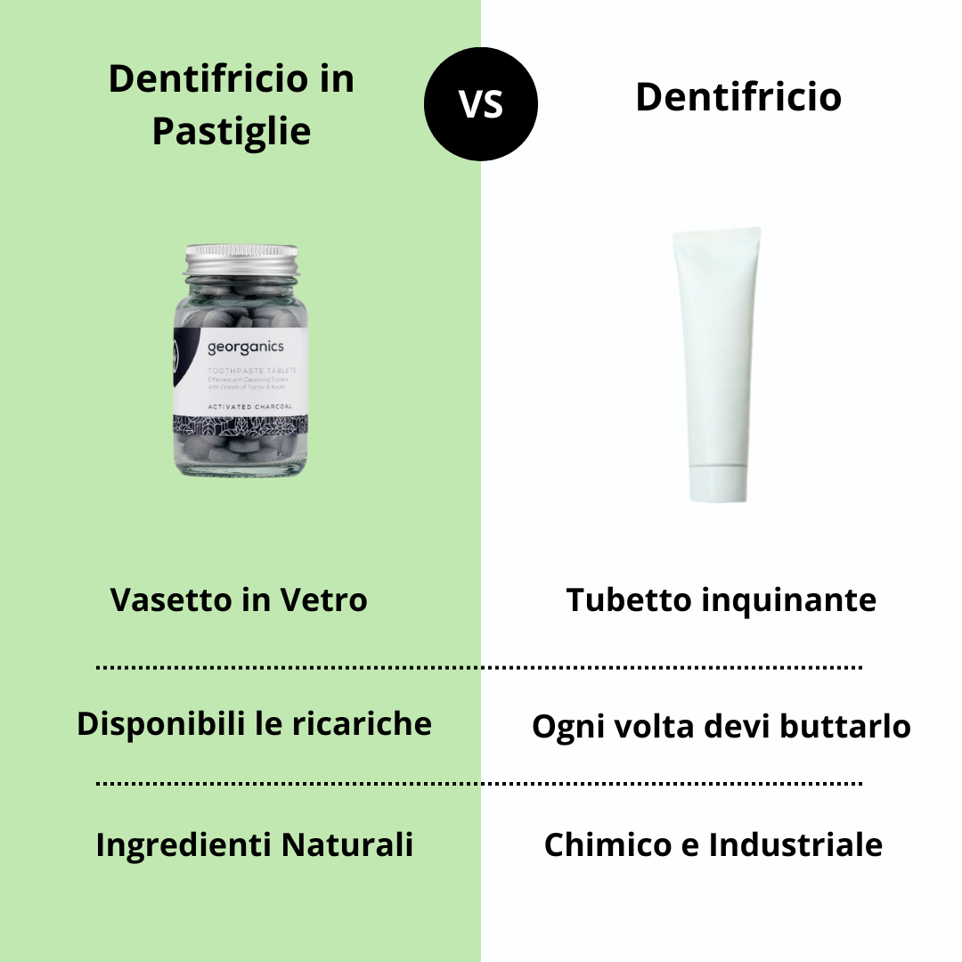 Dentifricio in pastiglie