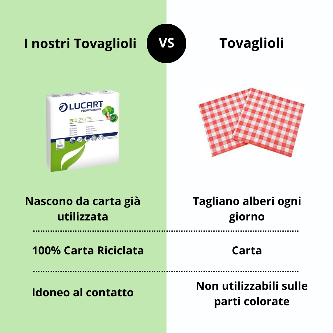 Tovaglioli in carta riciclata