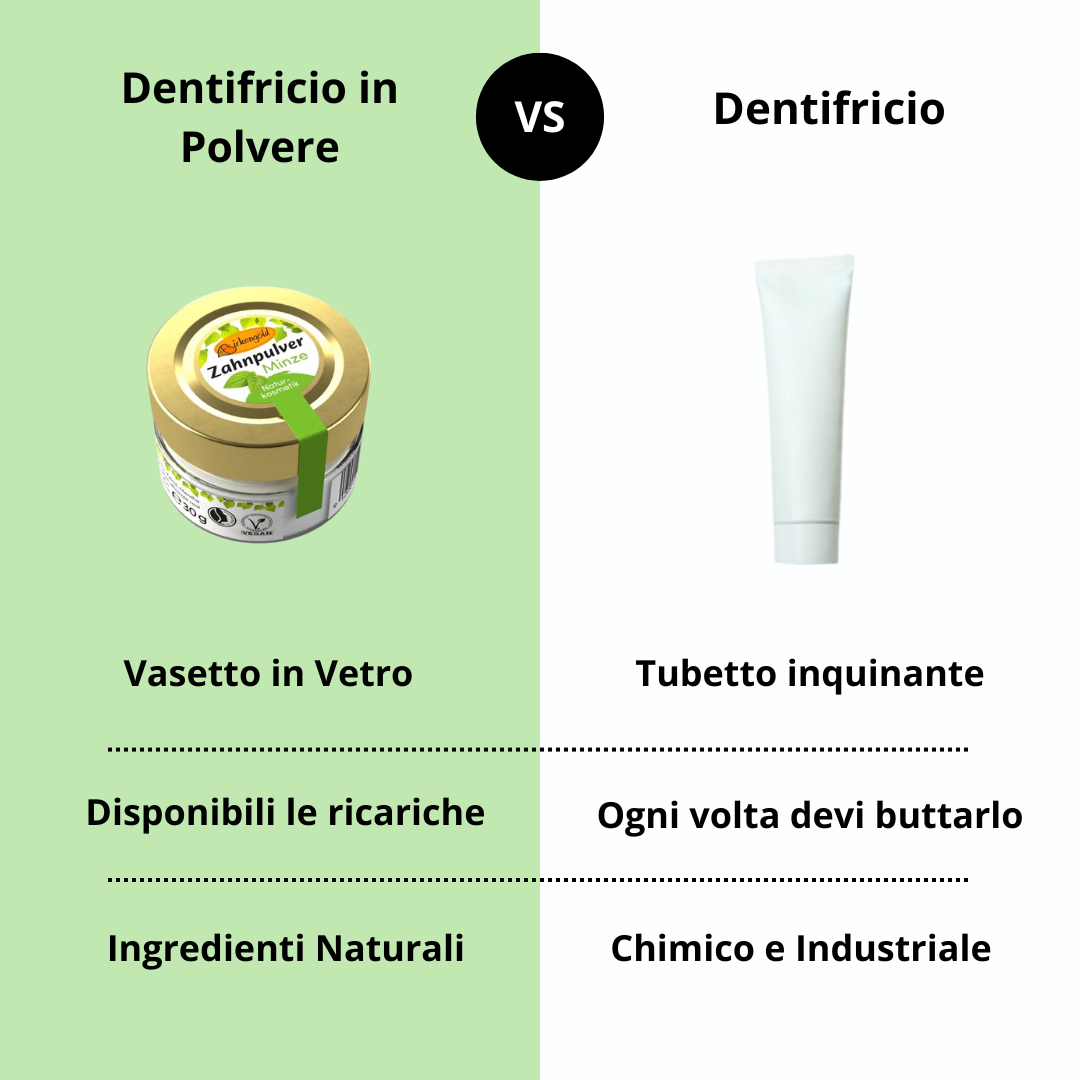 Dentifricio in Polvere