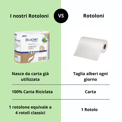 Rotoloni in carta riciclata