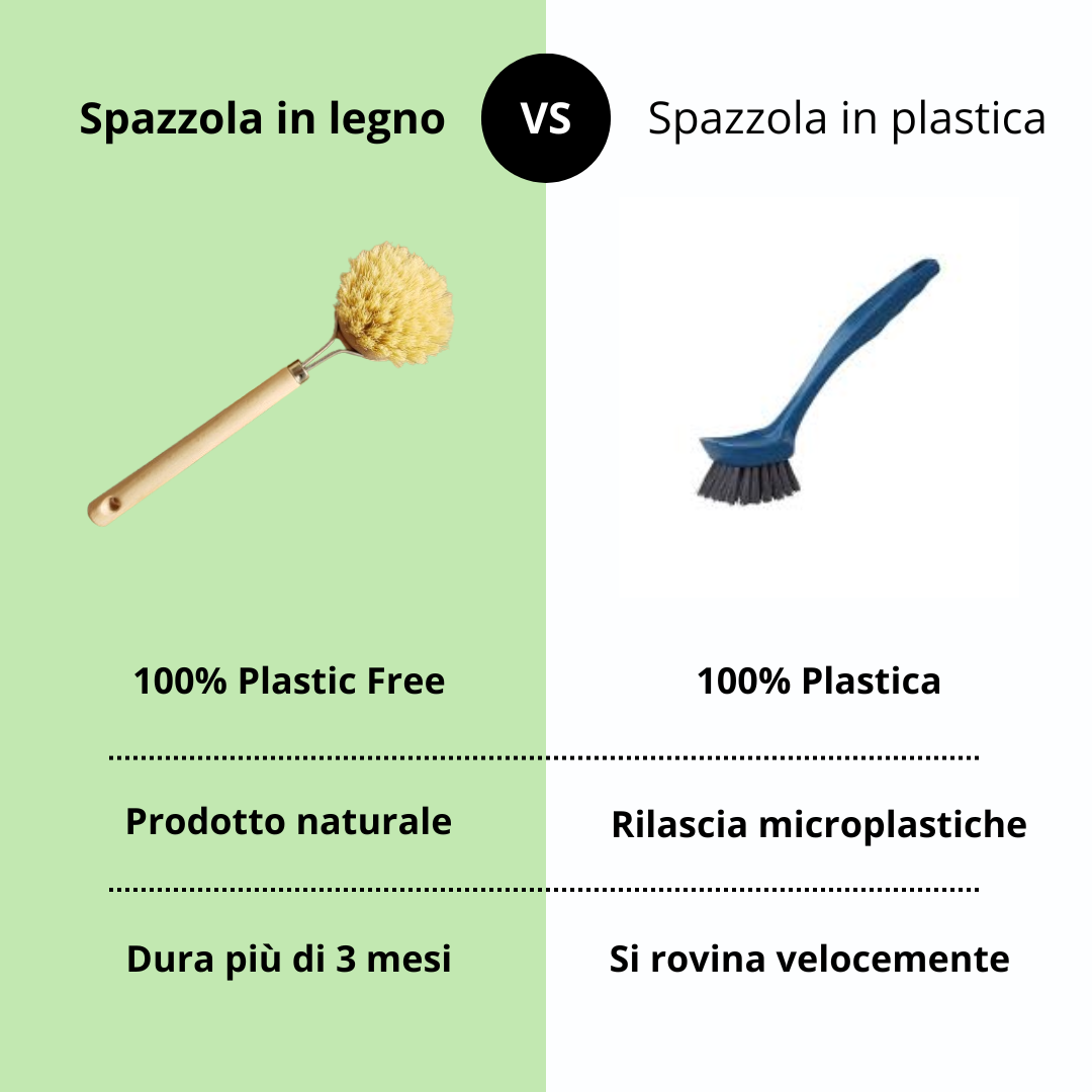 alternativa-spazzola-plastica-iwanteco