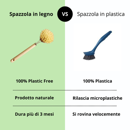 alternativa-spazzola-plastica-iwanteco