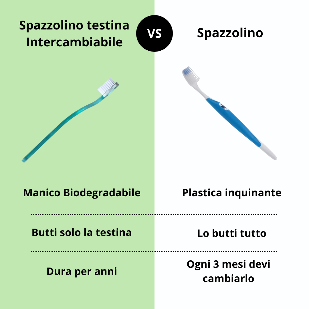 Spazzolino con testina intercambiabile