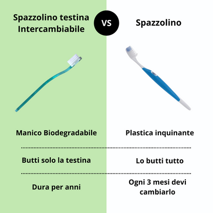 Spazzolino con testina intercambiabile